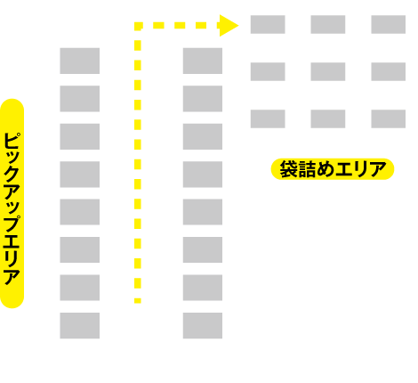 歩く詰め放題イメージ
