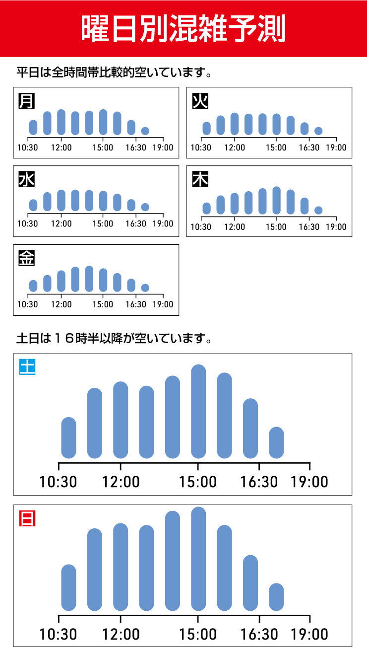 曜日別混雑予想