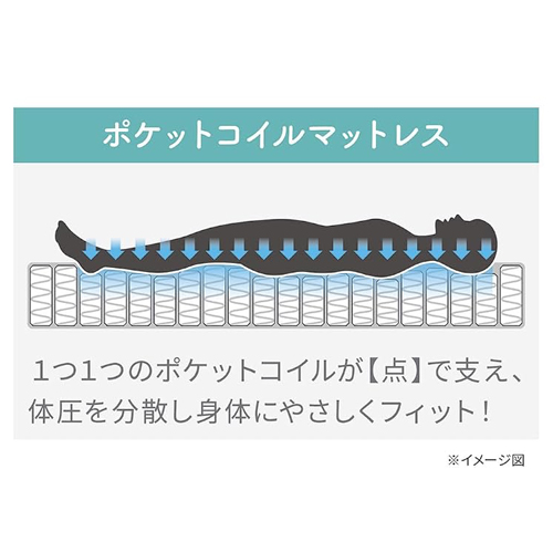 ふんわりやわらか 圧縮ポケットコイルマットレスS