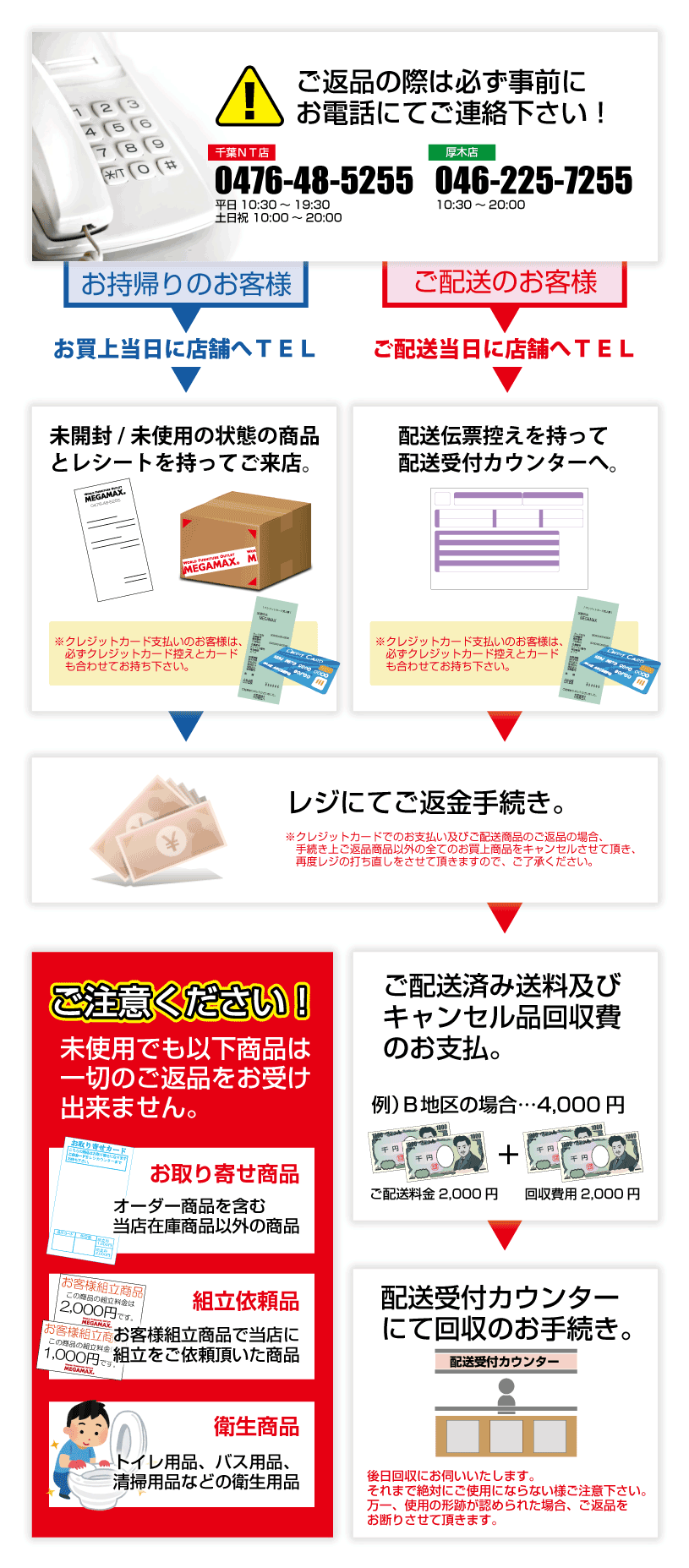 返品について