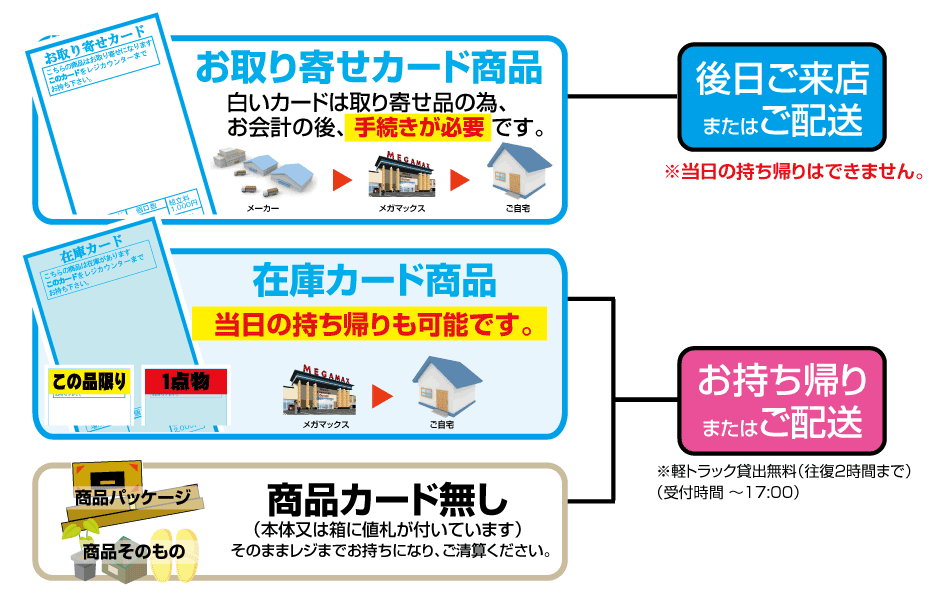 お買い物方法