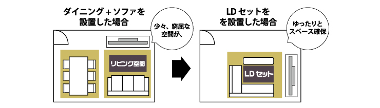 LD配置