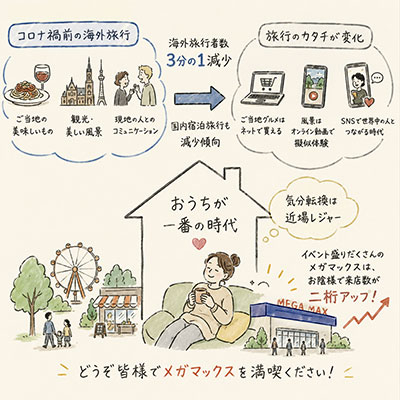海外旅行の減少