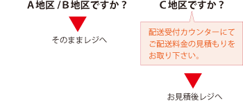 配送エリアは？